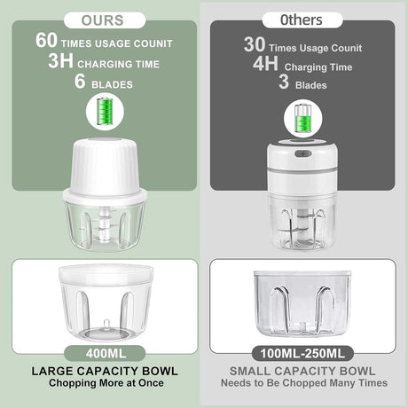 Kitchen Mixer - 400ML Large Capacity - 6 Blades Chopper - USB Rechargeable - Kitchen Must-Have for Home Use
