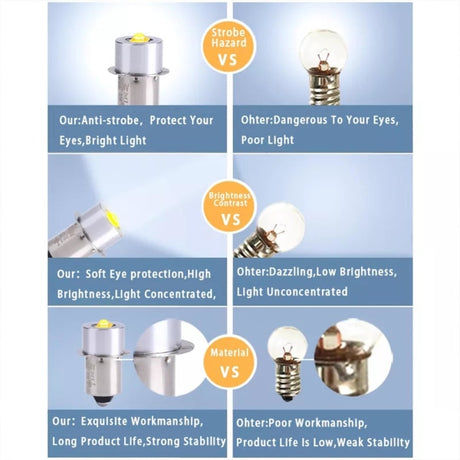 Upgrade LED Lights P13.5S White 3-12V DC6V-24V Compatible with Maglite Flashlight