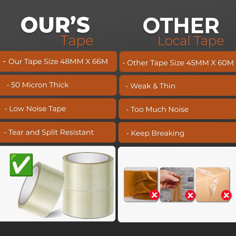 Transparent packaging tape on a roll - 48 mm x 66 m - Strong - Low noise - Strong, extra adhesive - For packing boxes - Parcel tape for shipping and long-term storage (transparent, 3 rolls)