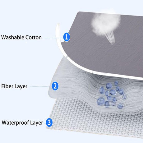 Mattress Protector - Mattress Cover - Elastic Band - Washable - Elastic Mattress Protector - for Small Double Beds (White - 200x200cm)