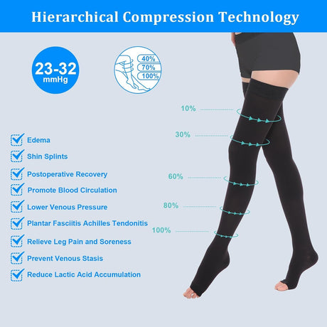 Thigh High Compression Socks for Women Men 23-32 mmHg Open Toe, Level 2 Support for Varicose Veins Edema, Breathable Cotton Spandex with Silicone Dotted Bands