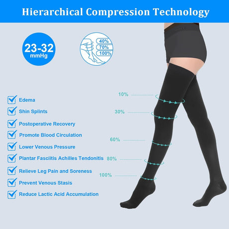 Thigh High Compression Stockings for Women Men 23-32 mmHg Closed Toe, Level 2 Support for Varicose Veins Edema, Breathable Cotton Spandex with Silicone Dotted Bands