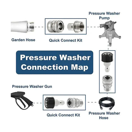 Stainless Steel Pressure Washer Quick Connect Kit, m22 14mm To 3/8in Quick Connect, 3/4in To 1/2in Qu, Stainless Steel + Brass material, Silver Color