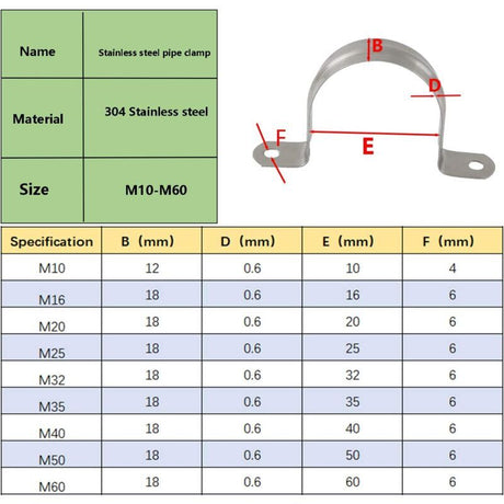 20 Pcs 304 Stainless Steel U Tube Clamp Pipe Fastener, 10 mm