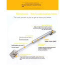 2 Pack 100N/22LBS Drop Down Gas Struts for Drop-Front Desk Downward Slowly Such as Fold-Down Desk, Flap Lid