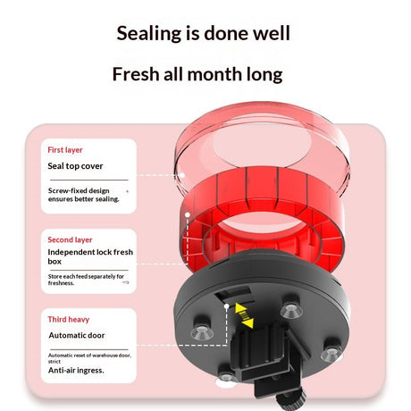 Automatic Fish Feeder for Aquarium - Moisture-Proof and Precision Feeding Betta Vacation Feeder, USB Rechargeable Auto Fish Food Dispenser with Timer,LCD Display