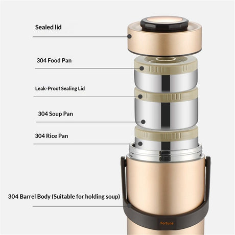 67oz Upgraded Thermos for Hot Food, 3-Layer Stackable Food Thermos, Soup Thermos Jar , Ideal for Office, Outdoor Meals, and Various Occasions (67 oz )