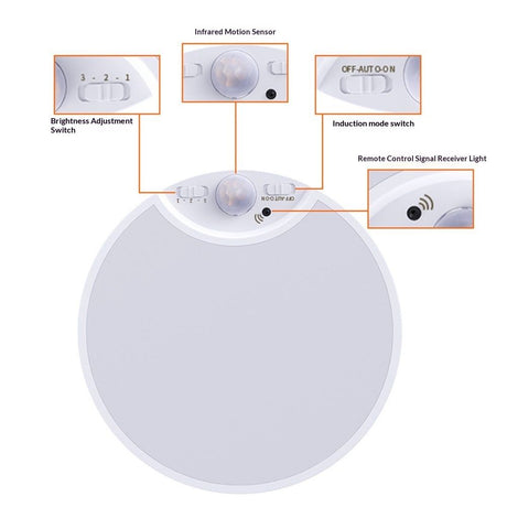 Hard-Wired Motion Sensor Ceiling Lights,  Flush Mount Motion LED Ceiling Lights,  Indoor Ceiling Light for Closet Doorway Stairway Hallway,  Not Battery OperatedRechargeable induction light+remote control