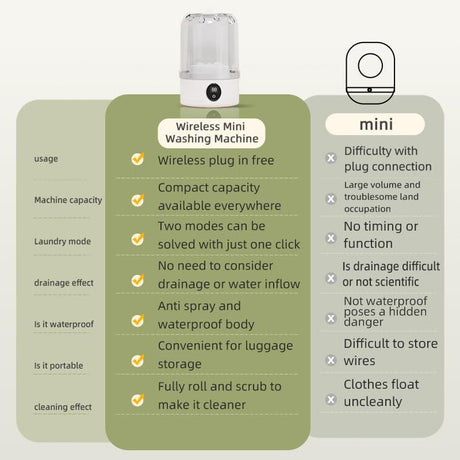 White portable mini washing machine, suitable for underwear, socks, baby clothes - rechargeable cordless compact washing machine, suitable for small loads, travel and dormitory use - USB rechargeable home/apartment washing machine