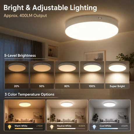 Rechargeable Motion Sensor Ceiling Light, 10000mAh Battery Operated LED Ceiling Light with Remote, Wireless Stick On Closet Light, 3 Color Dimmable Flush Mount Light, USB-C, for Hallway Stairway