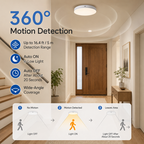 Rechargeable Motion Sensor Ceiling Light, 10000mAh Battery Operated LED Ceiling Light with Remote, Wireless Stick On Closet Light, 3 Color Dimmable Flush Mount Light, USB-C, for Hallway Stairway