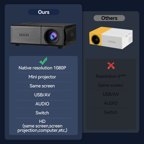 Black M3S 1080P Mini Projector USB-Powered Version Includes Manual