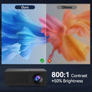 Black M3S 1080P Mini Projector USB-Powered Version Includes Manual