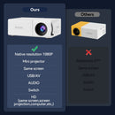 White M3S 1080P Mini Projector AU Plug Includes Manual