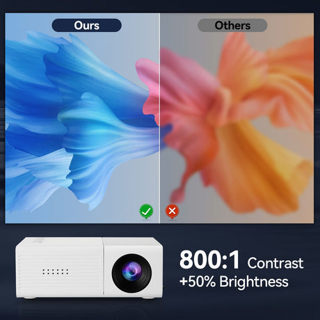 White M3S 1080P Mini Projector AU Plug Includes Manual