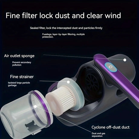 purple Wireless Mite Removal Vacuum: Blue Light Sterilization, Deep Cleaning for Beds & Cars, Long Battery Life, One-Touch Purity