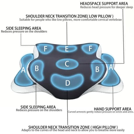 Dark grey  Ergonomic Memory Foam Butterfly Neck Pillow, C-shaped/Dual Height Adjustable, with Transparent Lid Support – for Side Sleeping, Back Sleeping, and Pillow-Assisted Sleep, Ideal for Travel and Bed Use