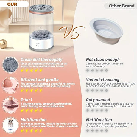 Makeup brush cleaning and drying machine, equipped with a rapid drying system and compact design, suitable for home use and travel. It is an ideal gift for women and for beauty tool care.