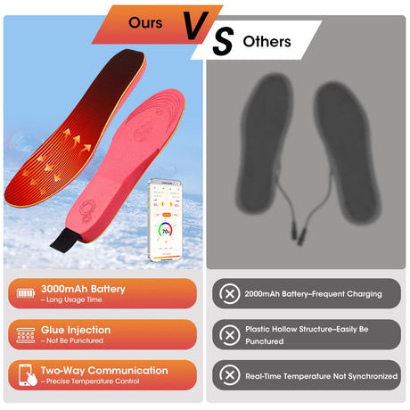 Rechargeable Heated Insoles with Bluetooth APP Control – 3 Heat Settings (40–60°C), Trim-to-Fit, 3000mAh Battery | NEW ARRIVAL(NO: L)