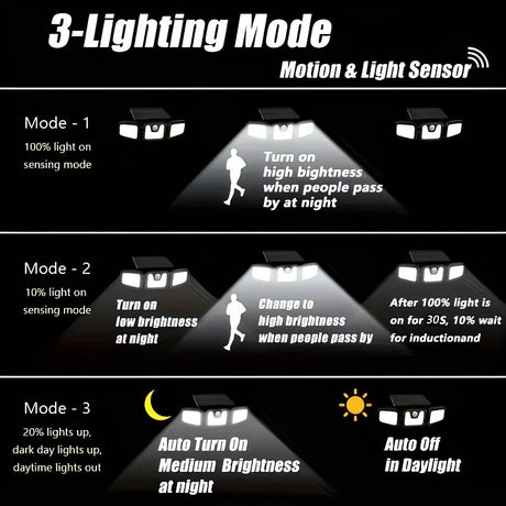 74 LED Solar Motion Sensor Light with Movement Detection, 3 Brightness Modes Outdoor Wall Lamp, Suitable for Front Door, Yard, Garage, Terrace.