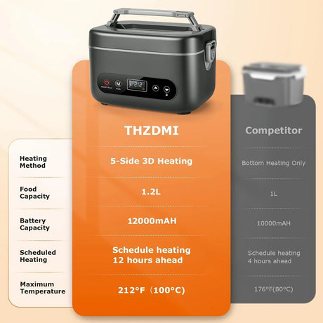 1.2L Electric Lunch Box 12000mAh Portable Food Warmer 5-Sided Heat Auto Temp AU