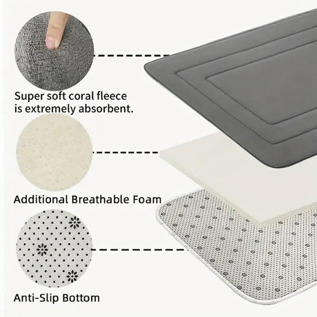 Grey  Geometric Pattern, Soft Lightweight Skin-Friendly, Bathroom Accessory, Toilet Anti-Slip Mat, Bathroom Mat, Machine Washable, Suitable for Shower Room, Bathroom Doorway, Bedroom Room Decoration, Modern Bath Mat, Durable Bathroom Floor Mat