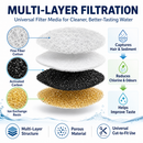 Cat Water Fountain Replacement Filters,for YSJ 1101 Water Fountain, 6 Pack Pet Fountain Filters with Activated Carbon and Sponge, Compatible with XC528 3L/101oz Automatic Cat Water Fountains