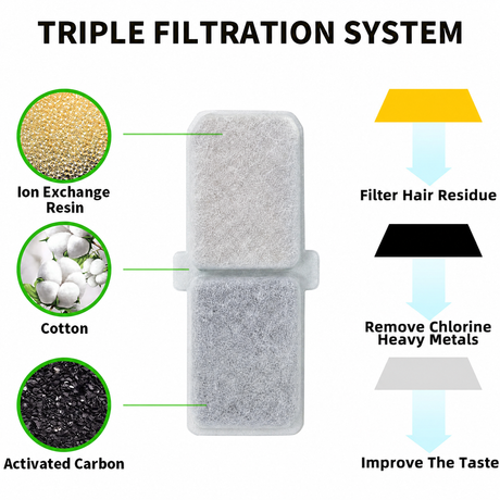 Cat Water Fountain Replacement Filters, 6 Pack Pet Fountain Filters with Activated Carbon and Sponge, Compatible with 3L/101oz Automatic Cat Water Fountains