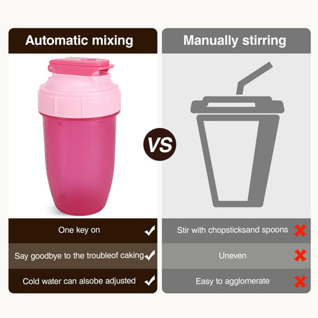 16oz Shaker Bottle，Leak Proof Sports Shaker Cups for Protein Shakes，Shaker Bottle for Pre Workout and Travel To Go，BPA Free & Easy Clean Protein,Pink