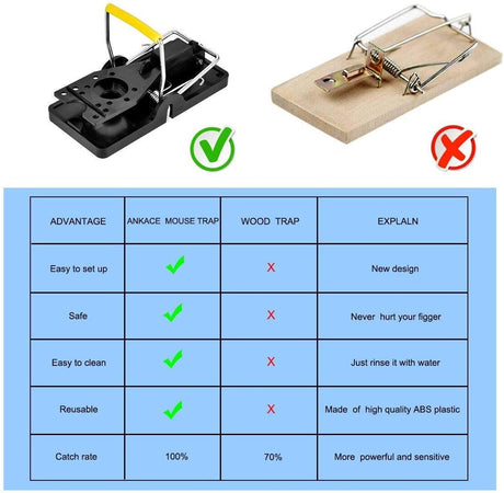 Mouse Traps, Mouse Traps Indoor for Home Quick Effectively, Reusable Mice Trap for House Indoor Outdoor Kill Safe for Family and Pet 12 Packs