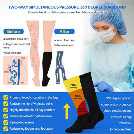 3 Pairs Compression Socks for Women & Men, Circulation 15-25mmHg Support Socks for Athletic, Running, Cycling, Nurse