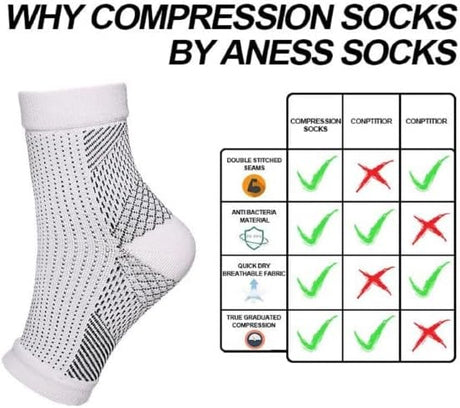 Soothrelieve Compression Socks, Anti Fatigue Compression Foot Sleeves for Men & Women, Ankle Brace Compression Sleeve, for Pain Relief and Plantar Fasciitis (S/M,White 4 Pairs)