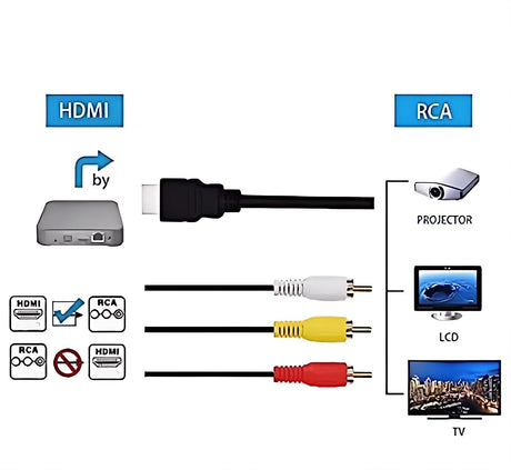 Chenduomi HDMI to RCA TV Cable HDMI Male to 3 RCA Female av Cable Video Audio Component Converter Adapter 1080P Cable for HDTV Black 5ft/1.5m