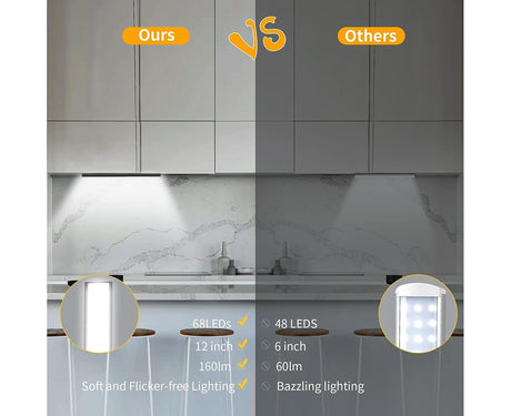 LED Closet Light with Motion Sensor, 12 Inch Dimmable Rechargeable LED Under Kitchen Cabinet Light
