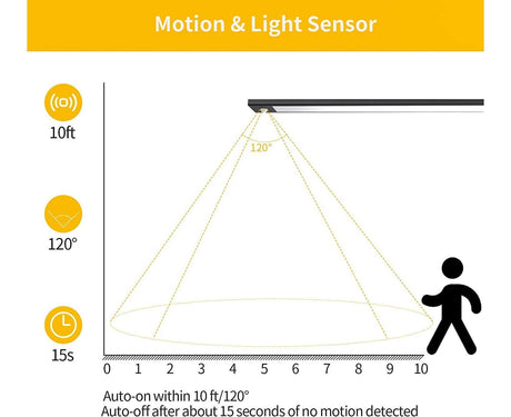 LED Closet Light with Motion Sensor, 12 Inch Dimmable Rechargeable LED Under Kitchen Cabinet Light