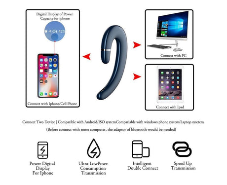 Ear Hook Wireless Headphones - Non Ear Plug - Single Ear Noise Cancelling Headset with Mic
