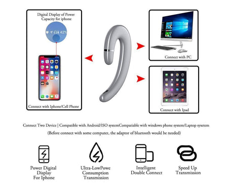 Ear Hook Wireless Headphones - Non Ear Plug - Noise Cancelling Single Ear Headset with Mic