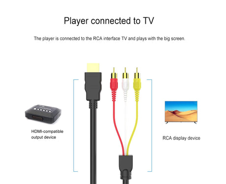2Pcs/Set RCA Cable HDMI-compatible Male to 3 RCA PVC 3 RCA to SCART Adapter for TV - Black