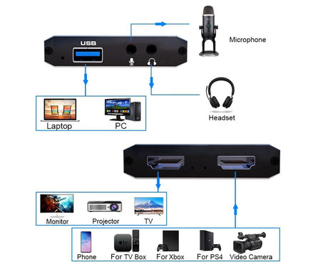4K HDMI-compatible USB2.0 Video Capture Card Game Live Streaming Recording Box Adapter - Black
