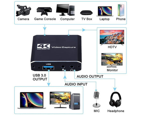 4K HDMI-compatible USB2.0 Video Capture Card Game Live Streaming Recording Box Adapter - Black
