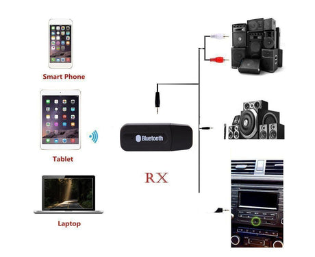 Mini 3.5mm Jack USB Wireless Bluetooth-compatible Audio Receiver Adapter for PC Speaker - Black