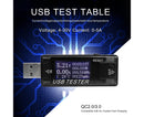 USB Tester Plug And Play Digital Display Timer Sensitive Touch 8 Functions Data Storage High Accuracy Charger Tester for Cell Phone - Black
