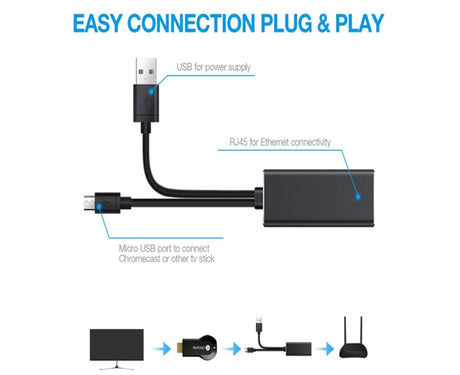Wired Network Card High-speed Anti-interference Plug Play Micro USB2.0 10/100Mbps External WiFi Network Card for Desktop - Black