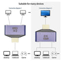 1 In 2 Out HDMI Splitter Adapter 60Hz