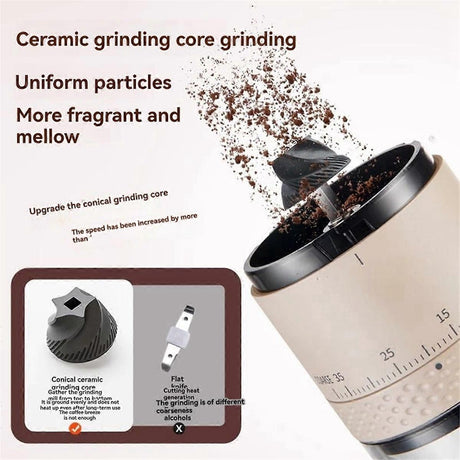 Electric Coffee Grinder - Automatic Coffee Mill for Beans and Spices
