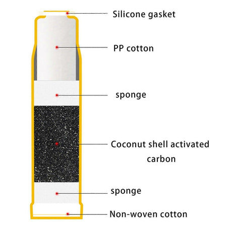 4pcs Carbon Water Filter Cartridges for Kitchen Use (2 Yellow + 2 White)