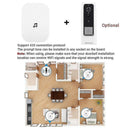 Ring Doorbell Wireless Chime Plug-In, Smart Video Doorbell Prompt Voice