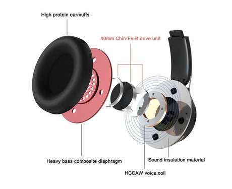 Wireless Headphones - Foldable Stereo - Bluetooth Over Ear Headset with Mic for Sports/Computer