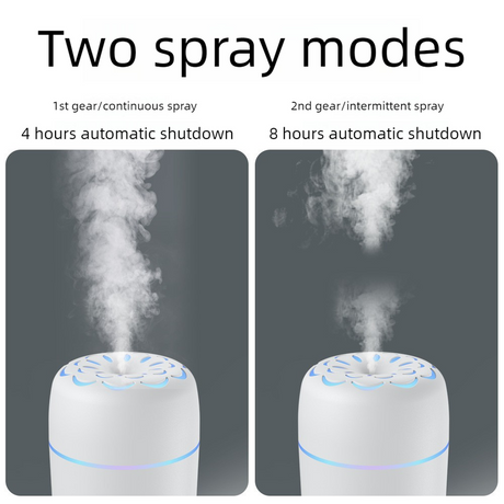 Flower Nozzle Mini USB Humidifier, 250ml Portable Cool Mist Humidifier with RGB Night Light, for Car, Bedroom, or Desk - White