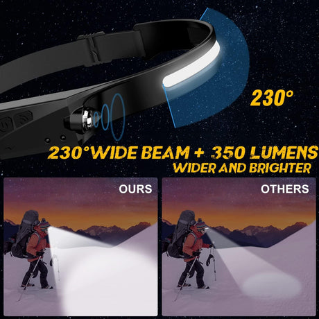 LED Headlamp Rechargeable Headlamp with Motion Sensor 4 Modes Outdoor Waterproof Flashlight for Camping, Hiking, Fishing